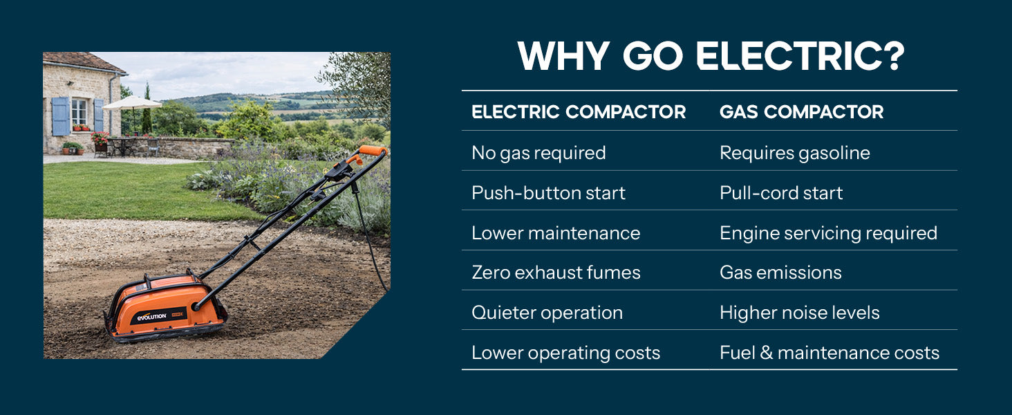 Electric Vs Gas