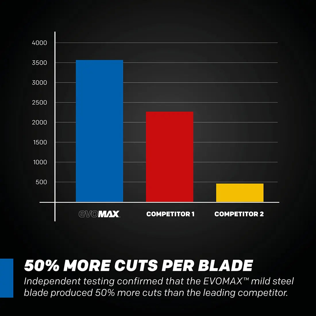 Evolution EVOMAX14ST | 14 in. | 80T | Professional Grade Mild Steel Cermet Blade