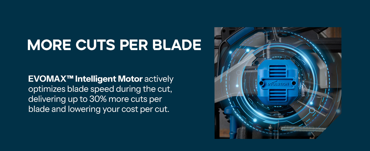 More Cuts Per Blade