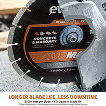 Evolution Cordless R10DCT-Li | 10 In. | Concrete Saw | Automatic Water-Fed Dust Suppression | Premium Thin Kerf Diamond Blade Included