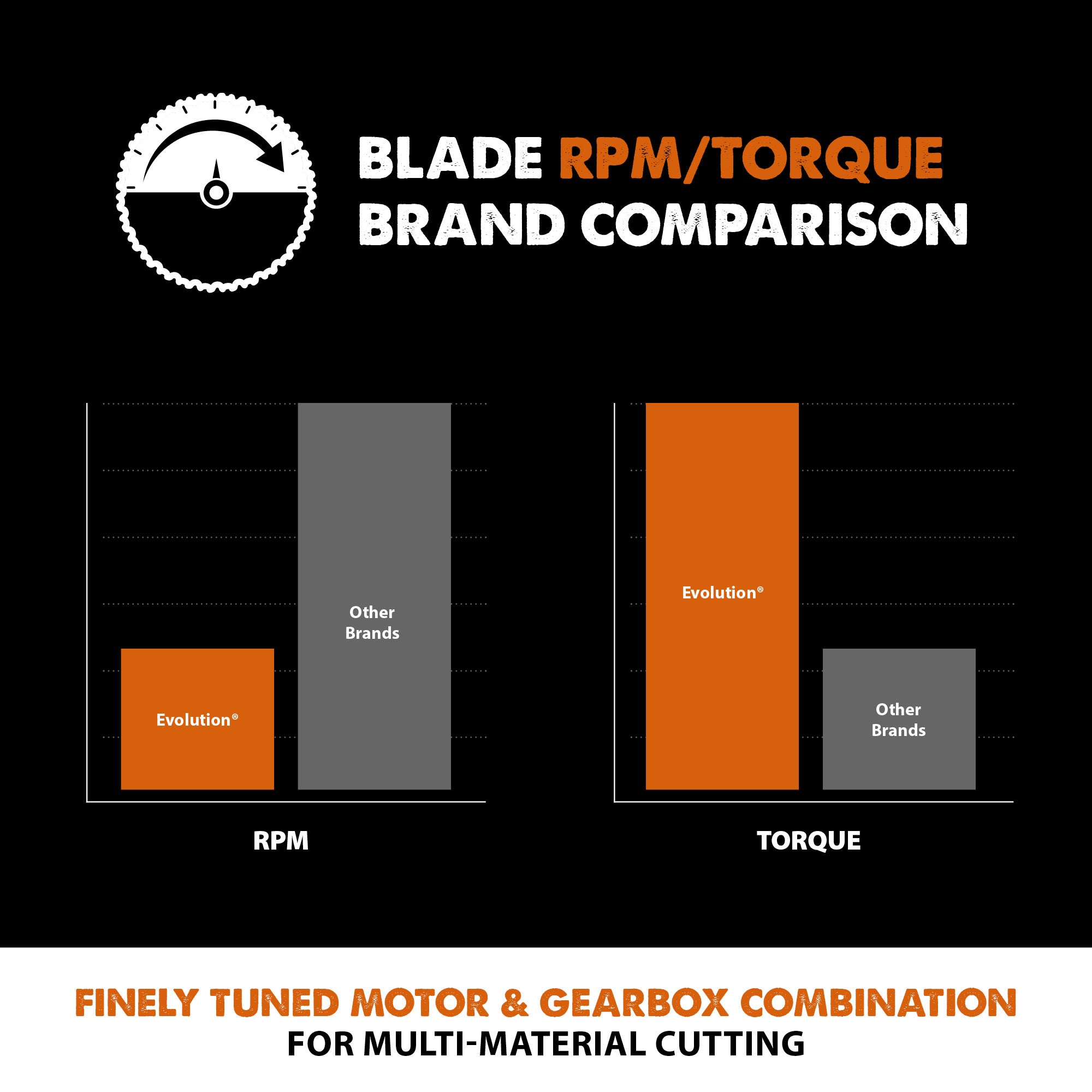 Evolution R210TCT-24 | 8-1/4